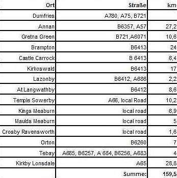 Kilometertabelle Dumfries - Kirkby Londsdale