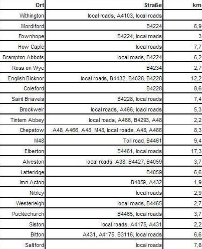 Kilometertabelle Kilometertabelle Hereford - Keynsham